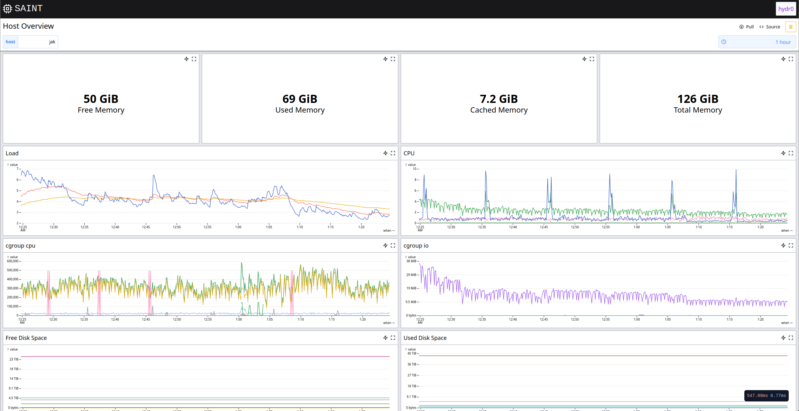 saint screenshot showing visualizations of system host performance