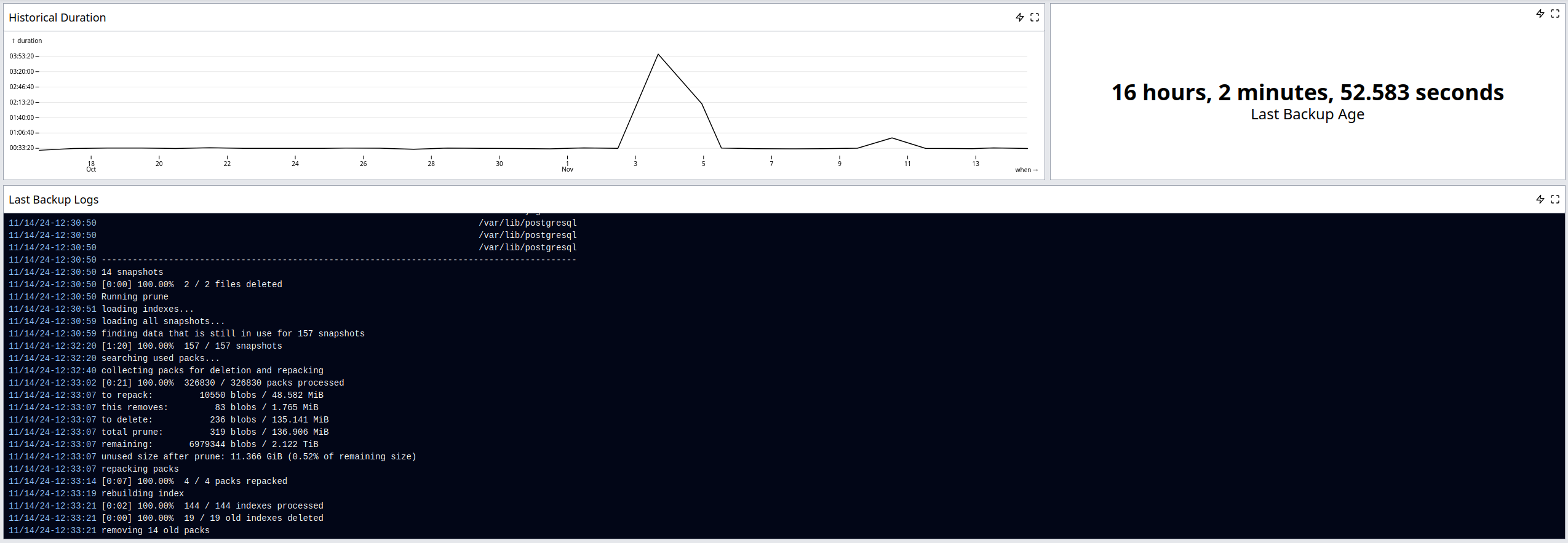 image showing a dashboard for monitoring backups, displaying a graph of historical backup durations, the time since the last backup was completed, and a detailed log of the previous backup